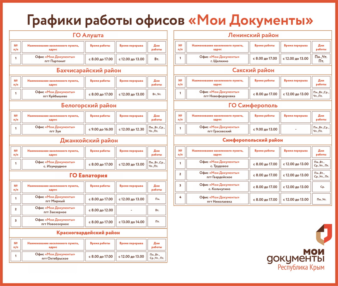 15 офисов (ТОСП) «Мои Документы» возобновляют работу в Крыму |  Правительство Республики Крым | Официальный портал