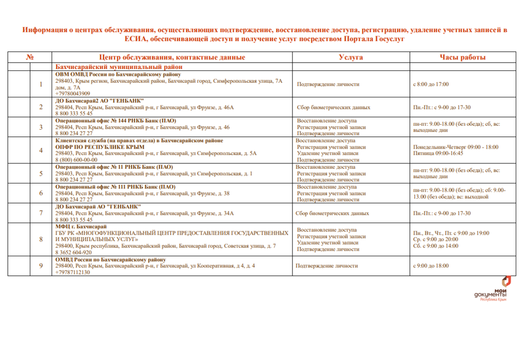 Рнкб бахчисарай график работы. Рнкб личный кабинет. Рнкб бахчисарай график работы. Мфц крым предварительная запись. Рнкб бахчисарай график работы.